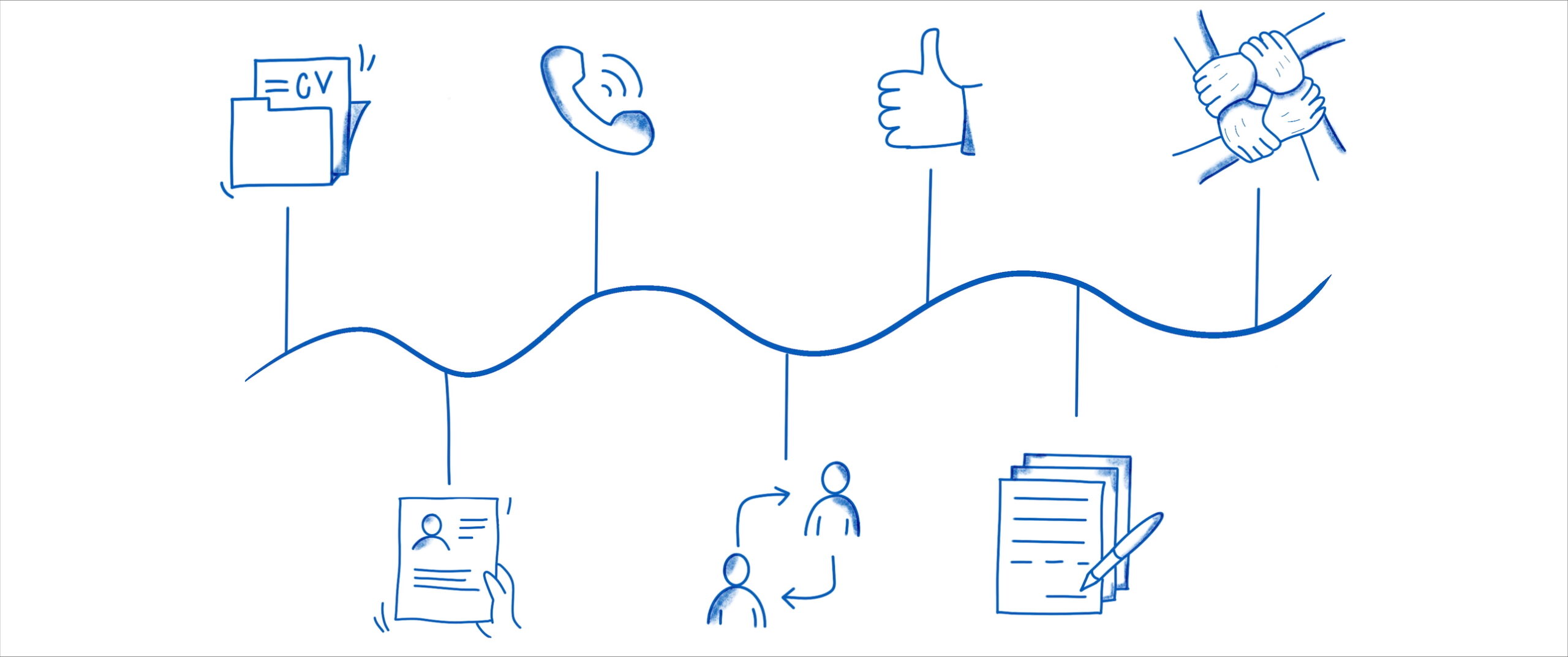 Bewerbungsprozess - Zeitstrahl